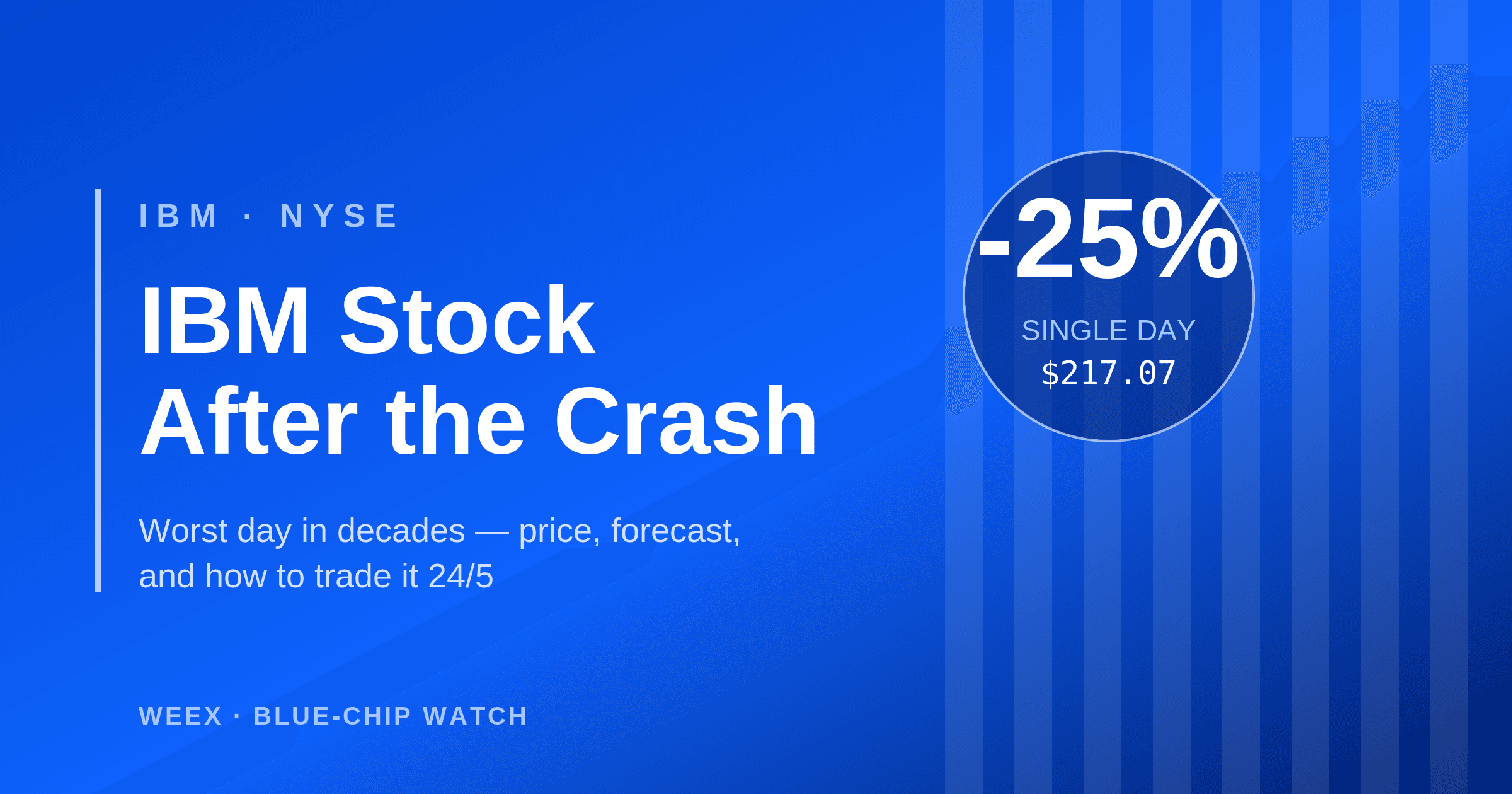 IBM Stock After the 25% Crash: Price, Forecast and How to Trade It